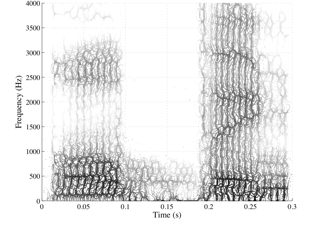 A short-window spectrogram of speech showing frequency distribution over time — the acoustic model reads patterns like these to identify phonemes