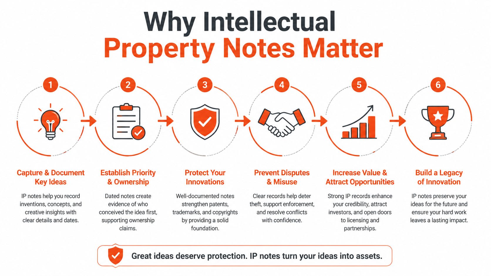 Intellectual Property Notes Made Simple
