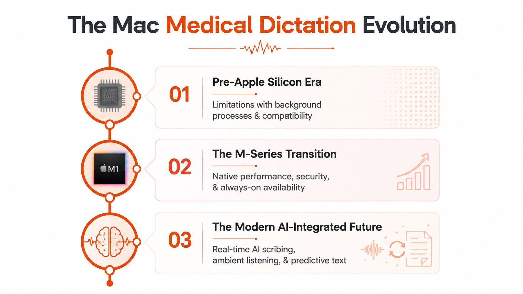 Medical Dictation Software Mac: Complete Guide 2026