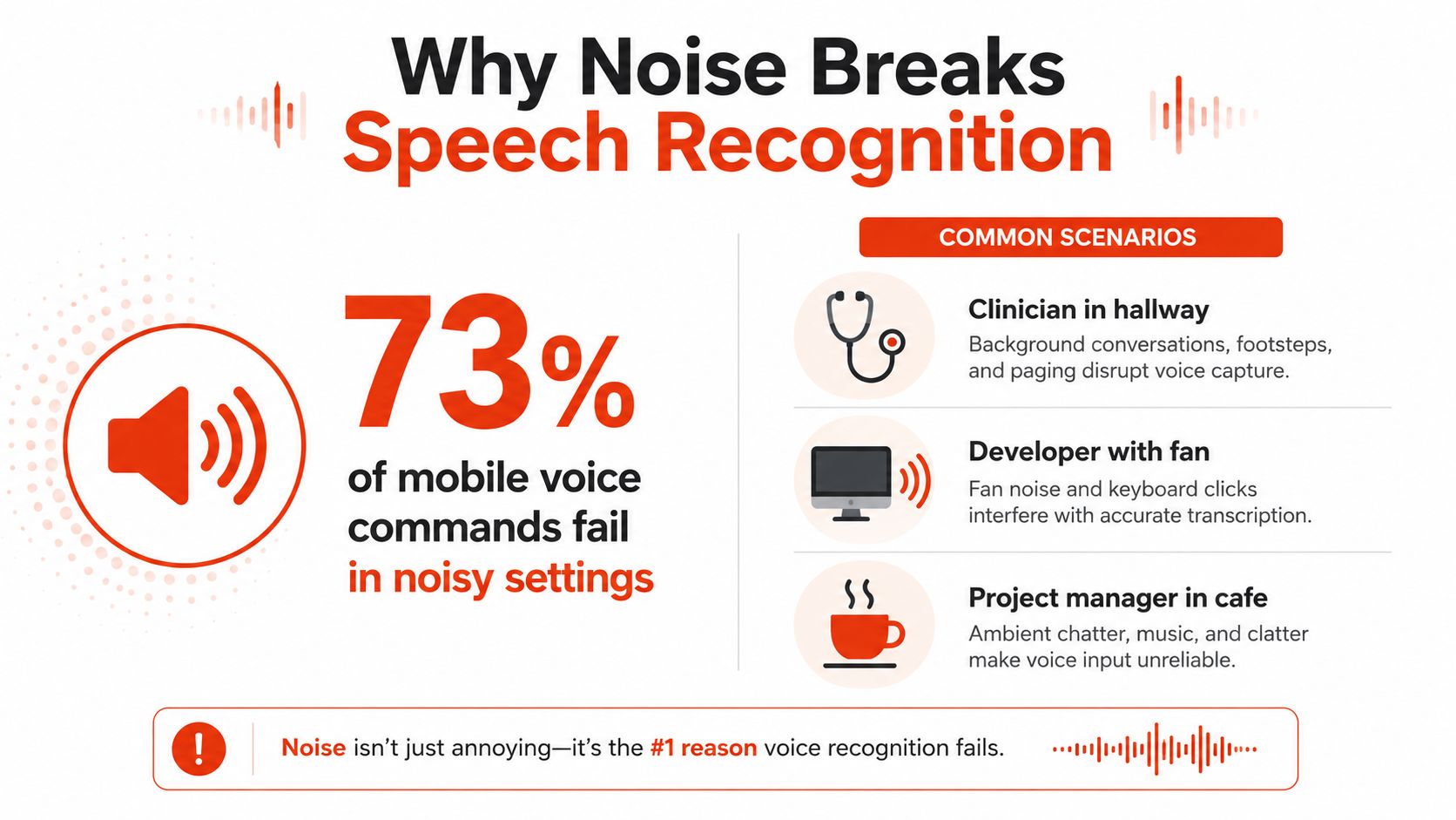 Speech Recognition in Noisy Environments: A Practical Guide