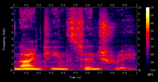 Spectrogram visualization of natural speech — the dense acoustic pattern that modern TTS systems learn to reproduce from text