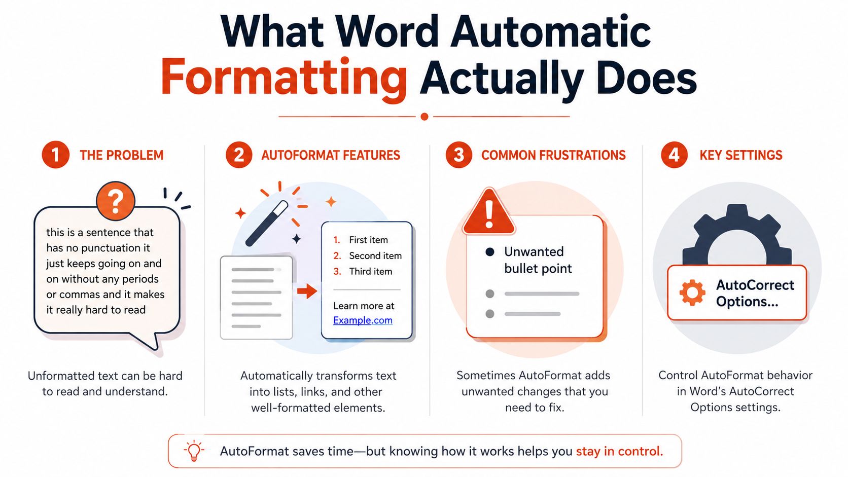Word Automatic Formatting: Complete Guide